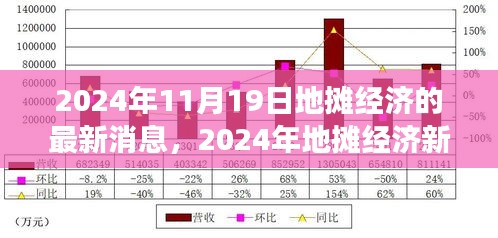 2024年地?cái)偨?jīng)濟(jì)新篇章，機(jī)遇、成長(zhǎng)與變化