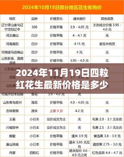 四粒紅花生最新價(jià)格觀察，2024年11月19日的探析與思考