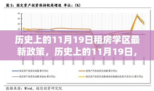 歷史上的11月19日，租房學區(qū)最新政策解讀與回顧