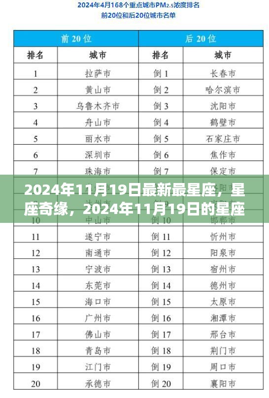 星座奇緣揭秘，2024年11月19日的星座寶藏與友情之光