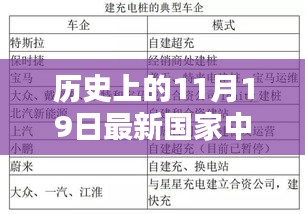 詳細(xì)步驟指南，了解歷史上的11月19日最新國家中醫(yī)執(zhí)業(yè)范圍，初學(xué)者與進(jìn)階用戶適用指南！