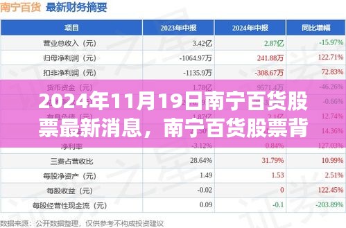 南寧百貨股票背后的故事，友情與陪伴的奇妙旅程（最新消息）