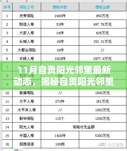 十一月自貢陽光鄰里隱藏小巷的獨特小店探秘，最新動態(tài)揭秘