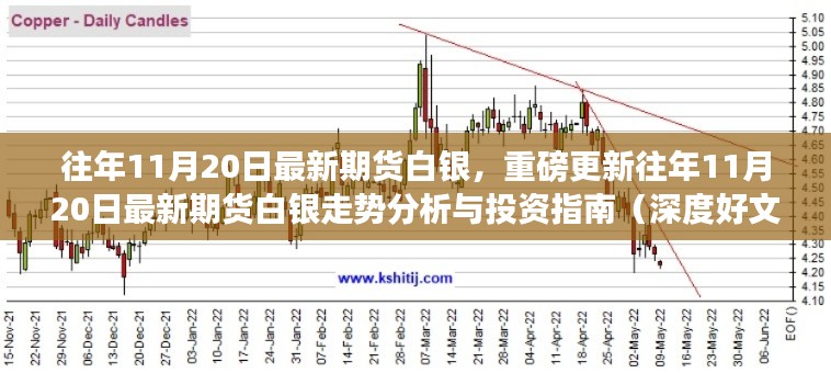 往年11月20日最新期貨白銀走勢深度解析與投資指南，最新數(shù)據(jù)與策略分析重磅出爐