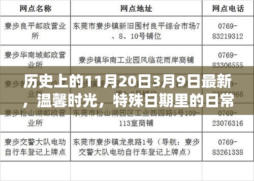 溫馨時(shí)光，特殊日期里的日常魔法——?dú)v史上的11月20日與3月9日最新回顧