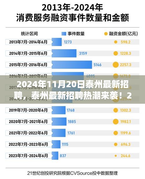 2024年泰州最新招聘熱潮來襲，職位大放送，夢想工作在這里！