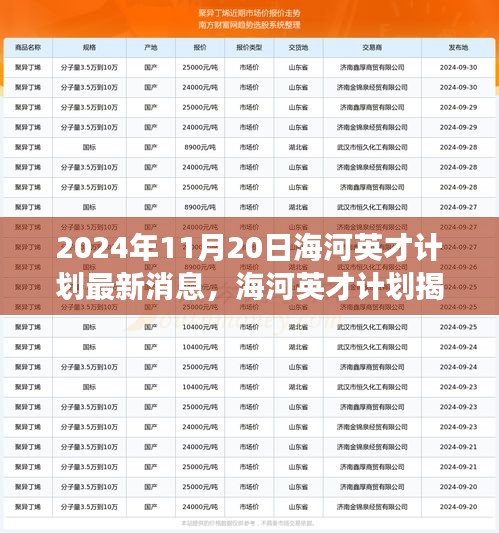 海河英才計(jì)劃最新動(dòng)態(tài)，自然美景之旅探尋內(nèi)心寧靜與平和