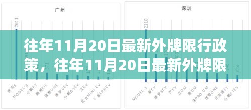 往年11月20日外牌限行政策解讀與分析，最新政策、影響及應(yīng)對(duì)建議
