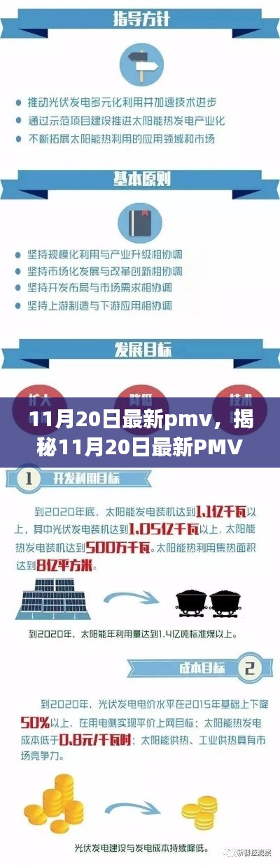 揭秘11月20日最新PMV，三大要點(diǎn)深度解讀與精彩呈現(xiàn)