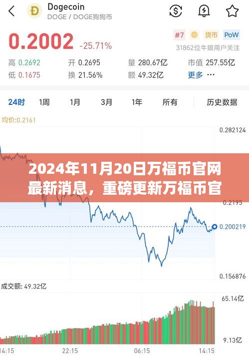 科技重塑未來生活體驗，萬福幣官網(wǎng)全新升級重磅更新揭秘（最新消息）