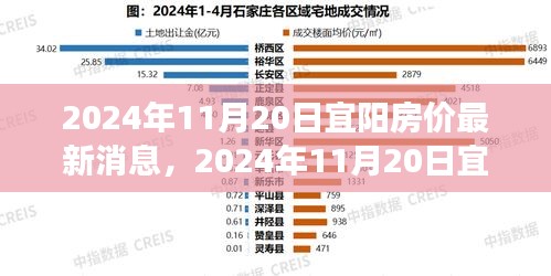 2024年宜陽房價最新消息與探尋自然美景之旅，內心平和寧靜的尋找
