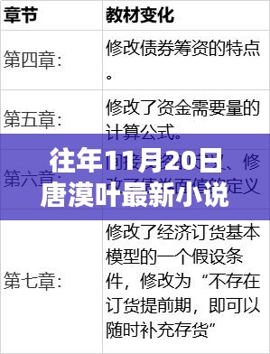 探秘隱秘小巷奇趣小店，唐漠葉最新小說發(fā)布