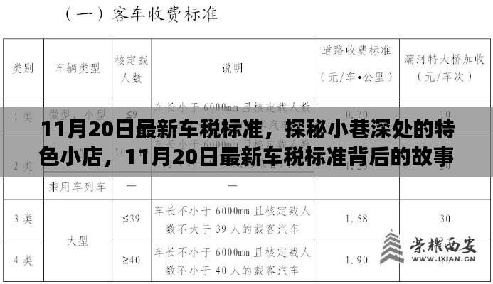 探秘特色小店與最新車稅標準背后的故事（11月20日最新更新）