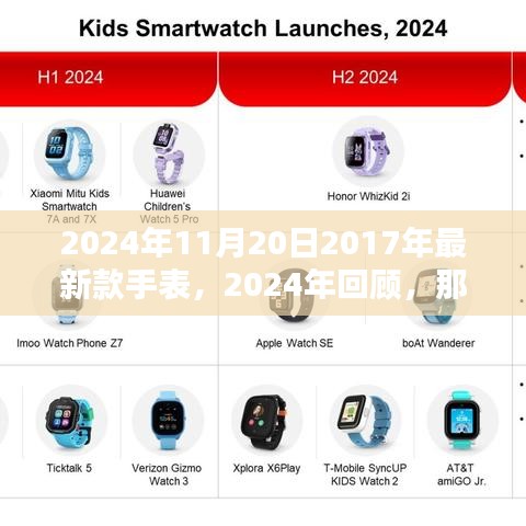 回顧經(jīng)典，2024年重溫那些歷久彌新的2017年新款手表