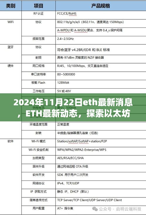 以太坊未來展望，最新動態(tài)與關鍵信息解析（2024年11月22日）