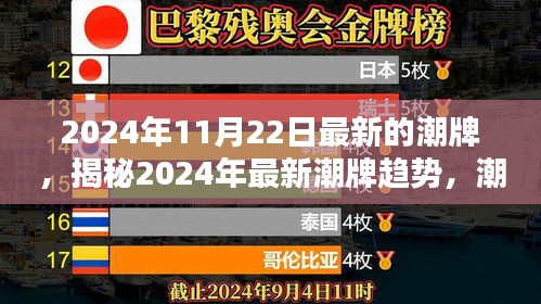 揭秘2024年最新潮牌趨勢(shì)，潮流前沿三大看點(diǎn)解析