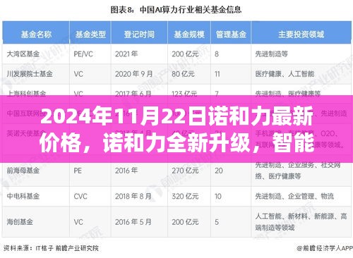 2024年諾和力全新升級及價格指南，智能科技重塑未來生活