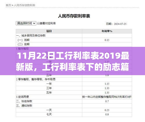 勵志篇章，工行利率表下的成就與自信之路（2019最新版）