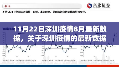 深圳疫情最新數(shù)據(jù)報告，聚焦疫情動態(tài)與防控進展至八月底（截至11月22日）