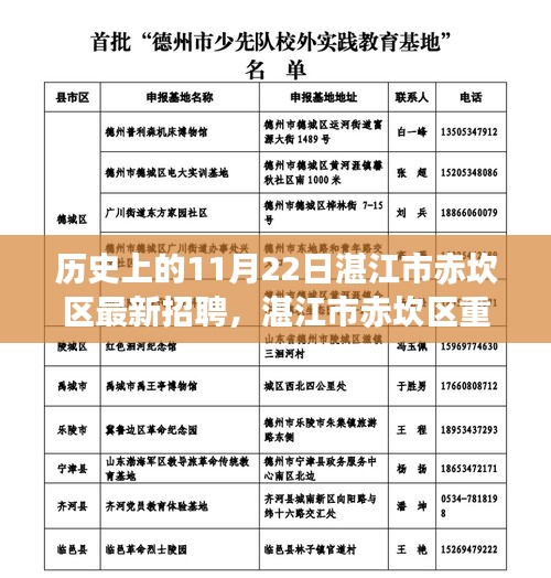 湛江市赤坎區(qū)招聘日，歷史上的最新招聘資訊全解析