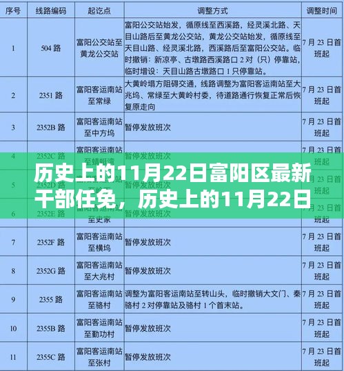 歷史上的11月22日富陽干部任免新篇章開啟富陽發(fā)展新紀元