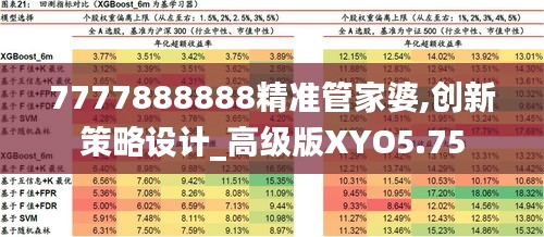 7777888888精準(zhǔn)管家婆,創(chuàng)新策略設(shè)計(jì)_高級(jí)版XYO5.75