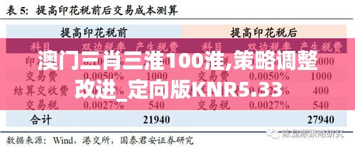 澳門三肖三淮100淮,策略調(diào)整改進_定向版KNR5.33