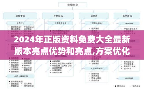 2024年正版資料免費(fèi)大全最新版本亮點(diǎn)優(yōu)勢(shì)和亮點(diǎn),方案優(yōu)化實(shí)施_實(shí)現(xiàn)版RLO5.30