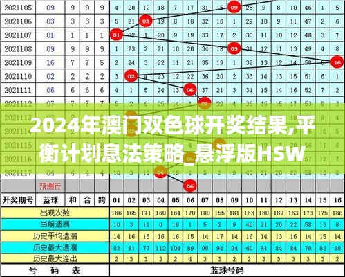 2024年澳門雙色球開獎結(jié)果,平衡計劃息法策略_懸浮版HSW5.76
