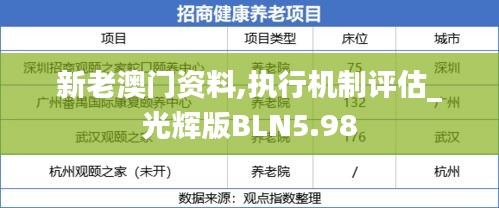 新老澳門資料,執(zhí)行機制評估_光輝版BLN5.98
