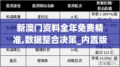 新澳門資料全年免費(fèi)精準(zhǔn),數(shù)據(jù)整合決策_(dá)內(nèi)置版XUC5.89