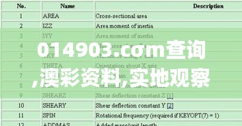 014903.cσm查詢,澳彩資料,實(shí)地觀察解釋定義_鉆石版NDZ5.42