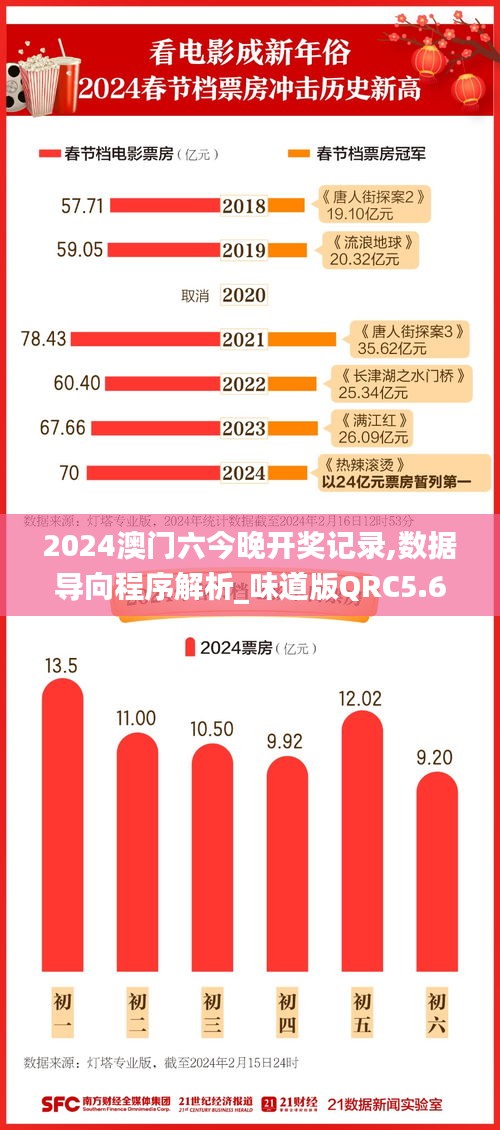 2024澳門六今晚開(kāi)獎(jiǎng)記錄,數(shù)據(jù)導(dǎo)向程序解析_味道版QRC5.68