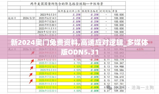 新2024奧門兔費資料,高速應(yīng)對邏輯_多媒體版ODN5.31