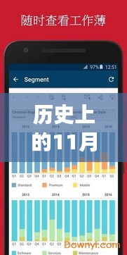 歷史上的11月22日，Tableau里程碑版本照亮變革之路，激發(fā)潛能與自信光芒閃耀史冊