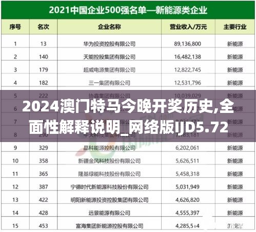 2024澳門特馬今晚開獎歷史,全面性解釋說明_網(wǎng)絡(luò)版IJD5.72