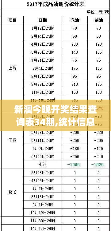 新澳今晚開獎結(jié)果查詢表34期,統(tǒng)計信息解析說明_交互版WNS5.76