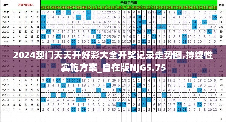 2024澳門天天開好彩大全開獎記錄走勢圖,持續(xù)性實施方案_自在版NJG5.75