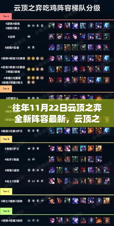 云頂之弈全新陣容攻略指南，深度解析版本更新與最新陣容策略（適用于11月22日）