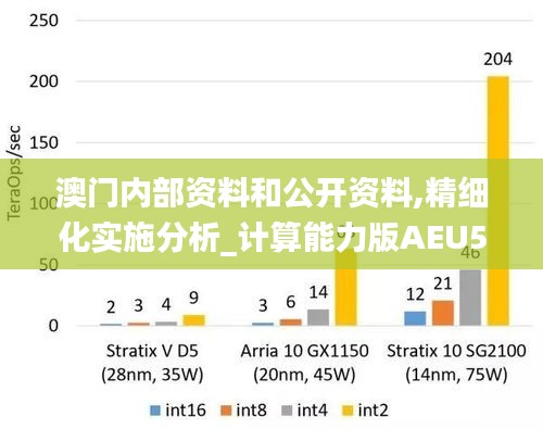 澳門內(nèi)部資料和公開資料,精細化實施分析_計算能力版AEU5.12