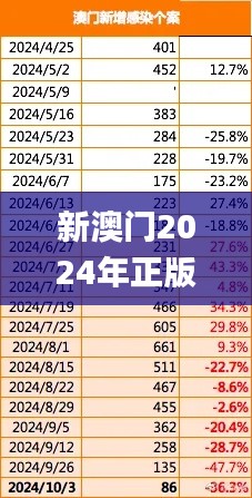 新澳門2024年正版碼表,行動(dòng)規(guī)劃執(zhí)行_透明版VNK5.45