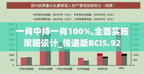 一肖中持一肖100%,全面實(shí)施策略設(shè)計(jì)_傳遞版BCI5.92