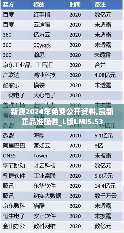 新澳2024年免費公開資料,最新正品準確性_L版LMI5.53