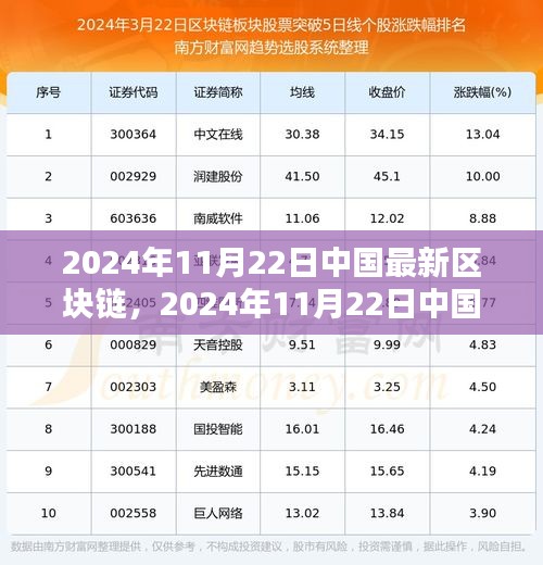 2024年11月22日中國(guó)最新區(qū)塊鏈技術(shù)入門與應(yīng)用實(shí)操指南