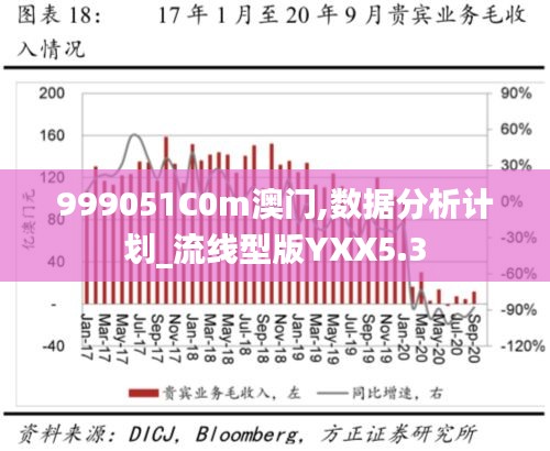 999051C0m澳門,數(shù)據(jù)分析計(jì)劃_流線型版YXX5.3