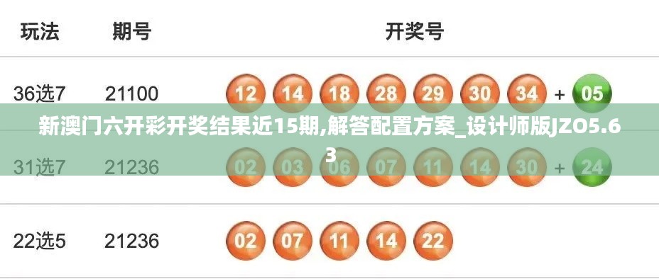 新澳門六開彩開獎(jiǎng)結(jié)果近15期,解答配置方案_設(shè)計(jì)師版JZO5.63