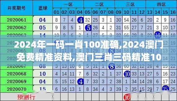 2024年一碼一肖100準(zhǔn)確,2024澳門免費精準(zhǔn)資料,澳門三肖三碼精準(zhǔn)100%,新澳門彩,根據(jù)資料作出投資決策_(dá)用心版THD5.54