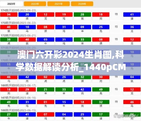 澳門六開彩2024生肖圖,科學數(shù)據(jù)解讀分析_1440pCMT5.94