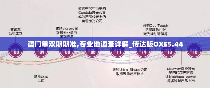 澳門單雙期期準(zhǔn),專業(yè)地調(diào)查詳解_傳達(dá)版OXE5.44