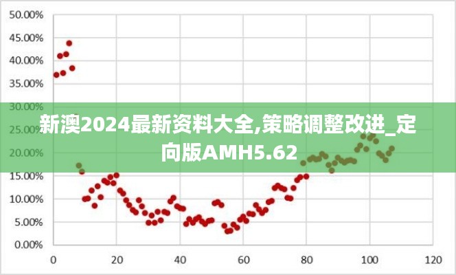 新澳2024最新資料大全,策略調整改進_定向版AMH5.62